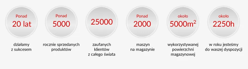 збирані та використані машини для обробки деревини та обладнання в Польщі